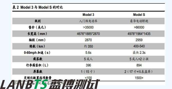 詳細特斯拉電池管理系統(tǒng)深度剖析