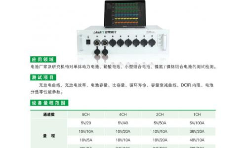 新能源汽車動(dòng)力電池測試